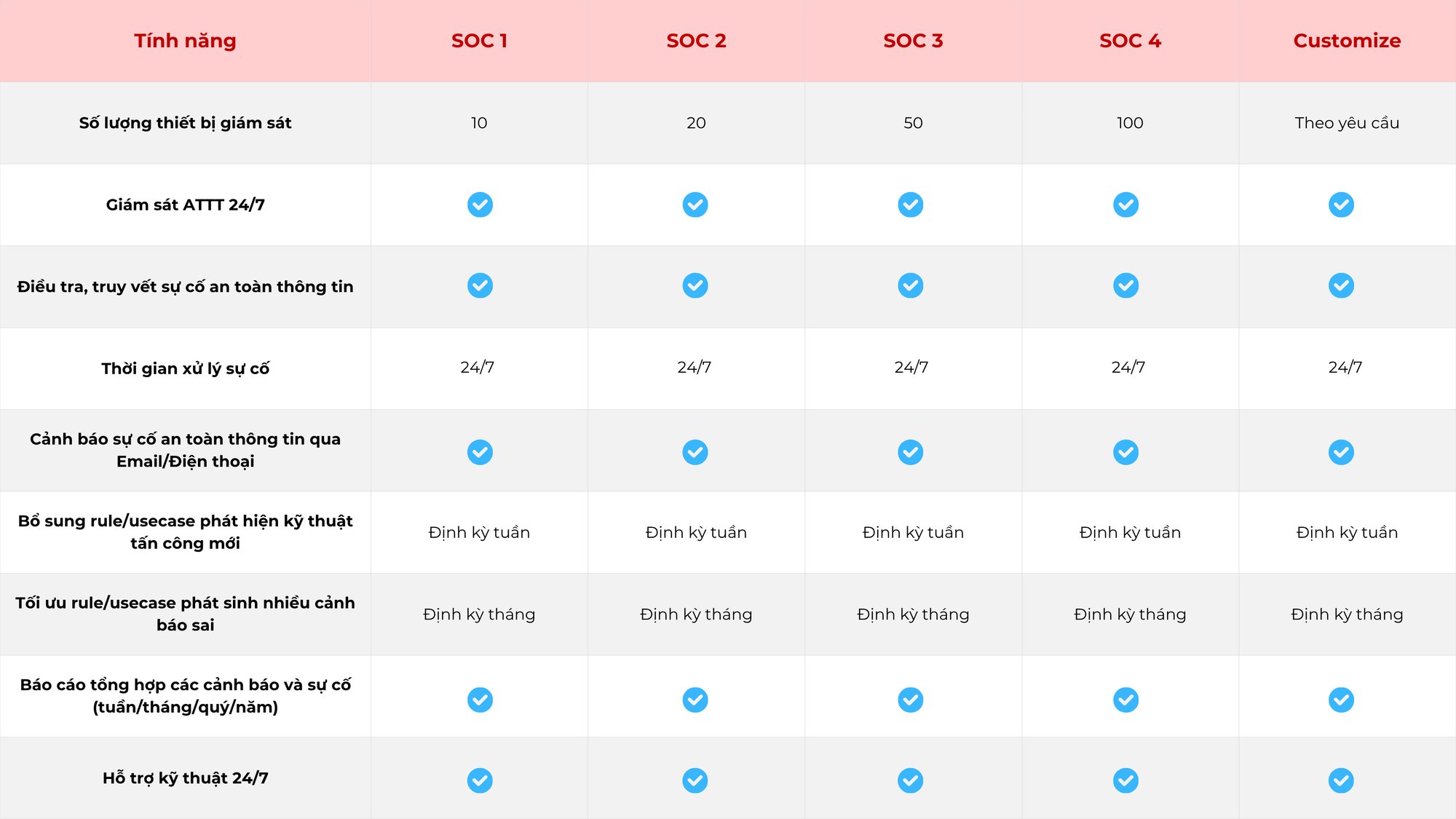 Điều tra, truy vết sự cố an toàn thông tin Điều tra, truy vết sự cố an toàn thông tin